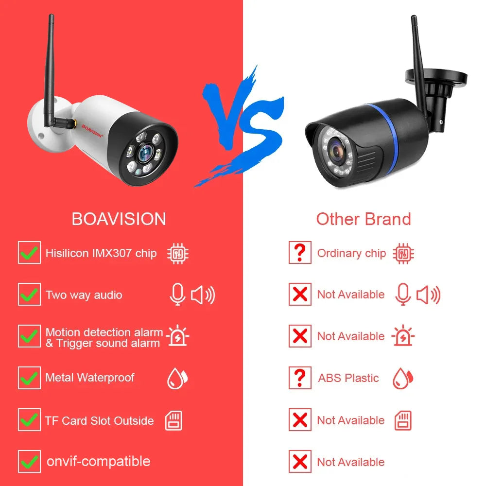 Boavision 5MP Night Vision Waterproof High Speed Bullet Camera