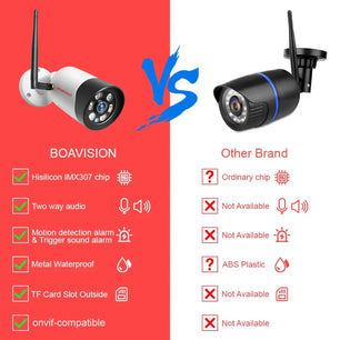 Boavision 5MP Night Vision Waterproof High Speed Bullet Camera