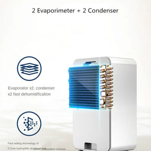 2L 176W Plastic Moisture Absorbing Automatic Small Dehumidifier