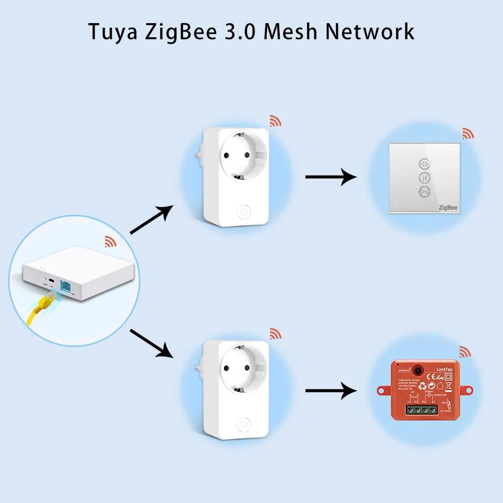 LoraTap 16A Power Plastic Remote Voice Control Plug Switch