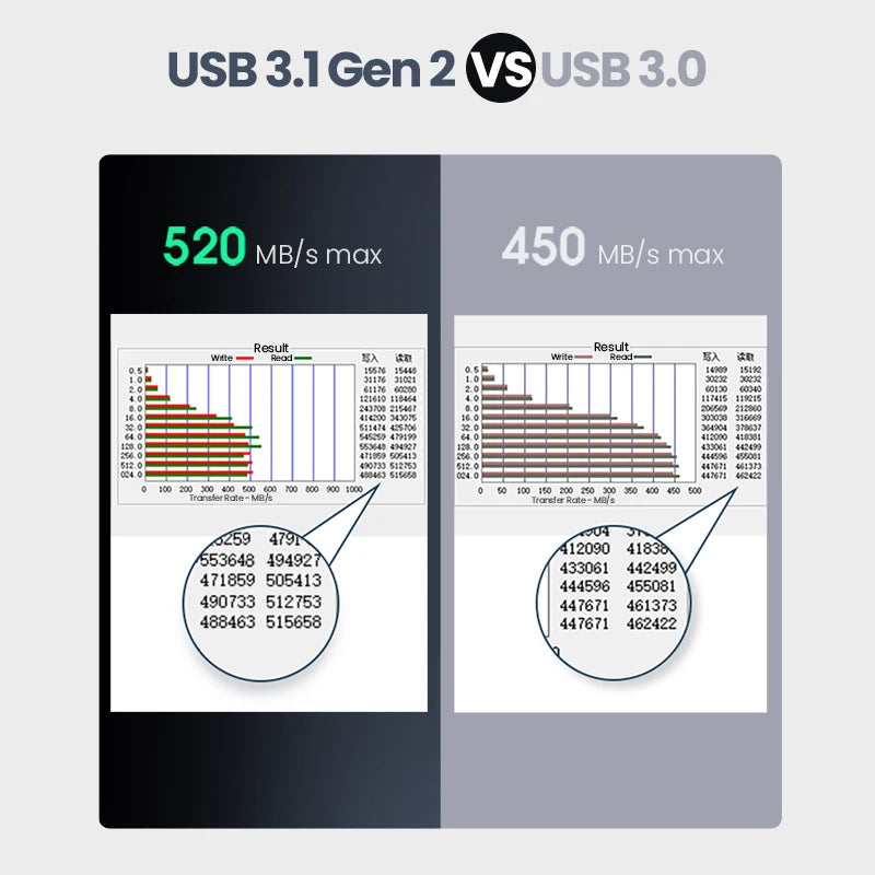 Ugreen 2.5" SATA To USB 3.1 External HD Hard Drive Enclosure