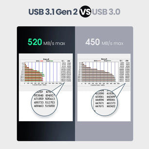 Ugreen 2.5