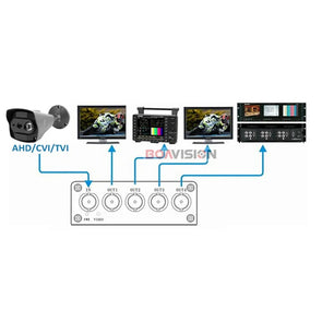 Boavision 4CH to 8CH Professional High Definition Video Splitter