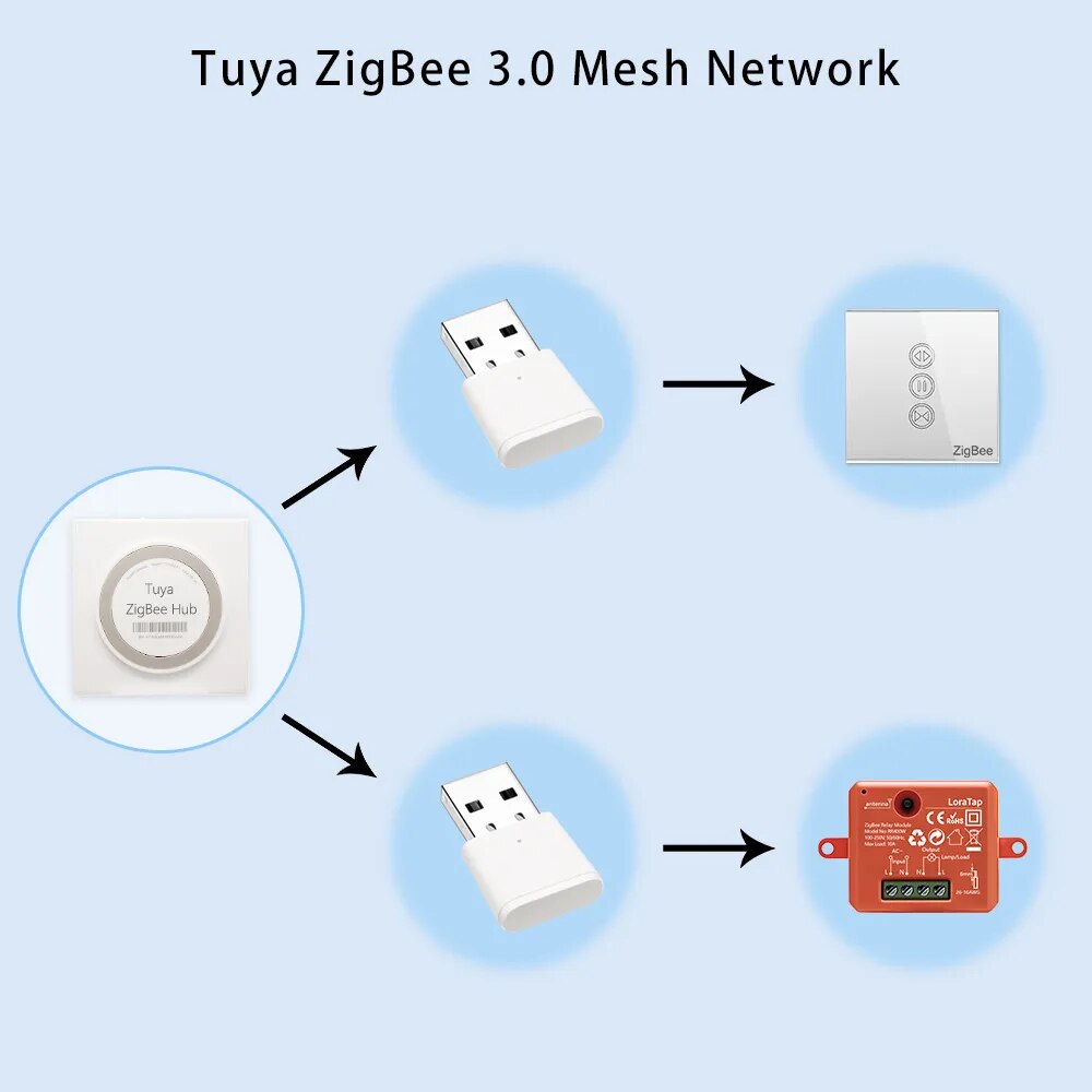 LoraTap 1A Plastic Automation Signal Repeater Portable USB Extender