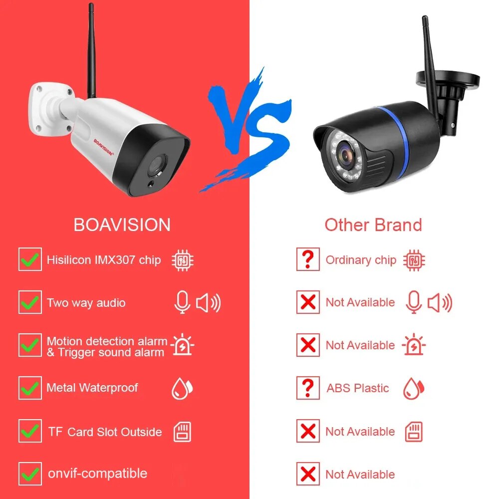 Boavision 5MP Night Vision High Speed Auto Tracking Bullet Camera