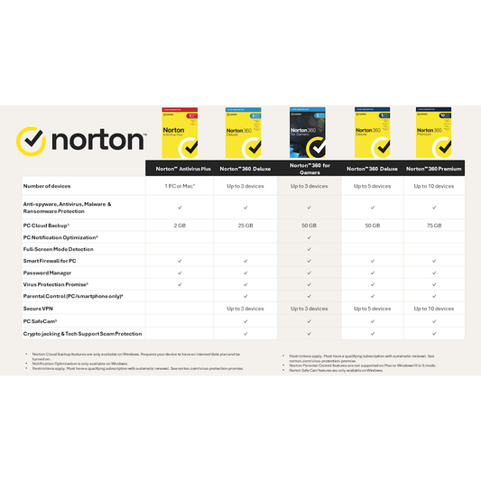 Norton 360 Premium