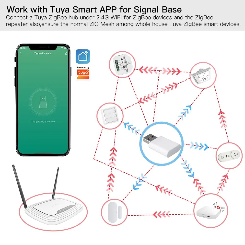 2.4GHz High Power ZigBee USB Extender Repeater For Smart Devices