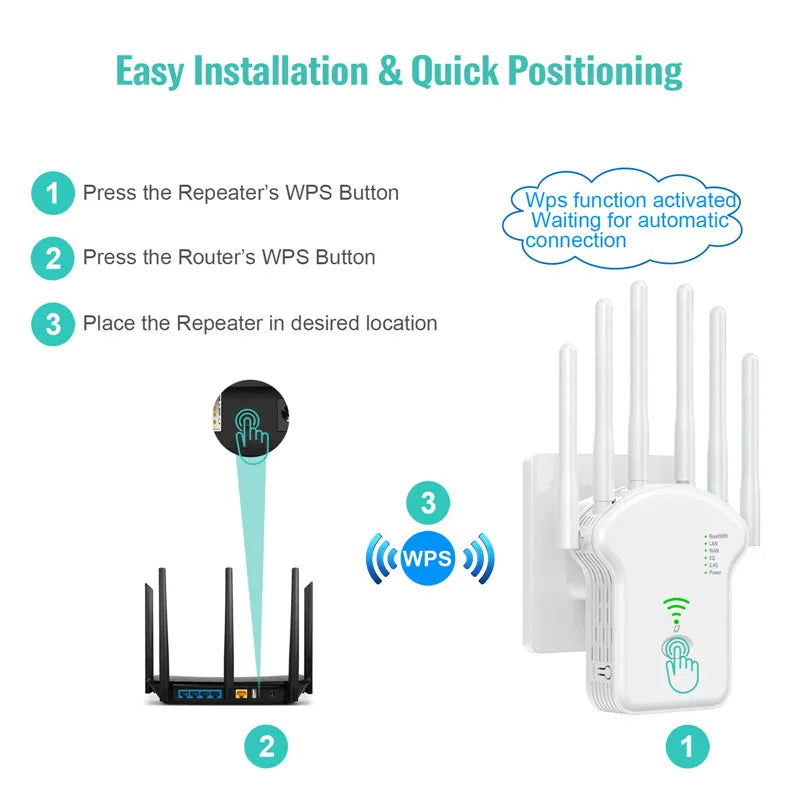 300Mbps 1200Mbps Wireless Signal Amplifier Long Range WIFI Repeator