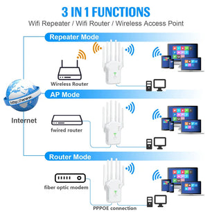 300Mbps 1200Mbps Wireless Signal Amplifier Long Range WIFI Repeator