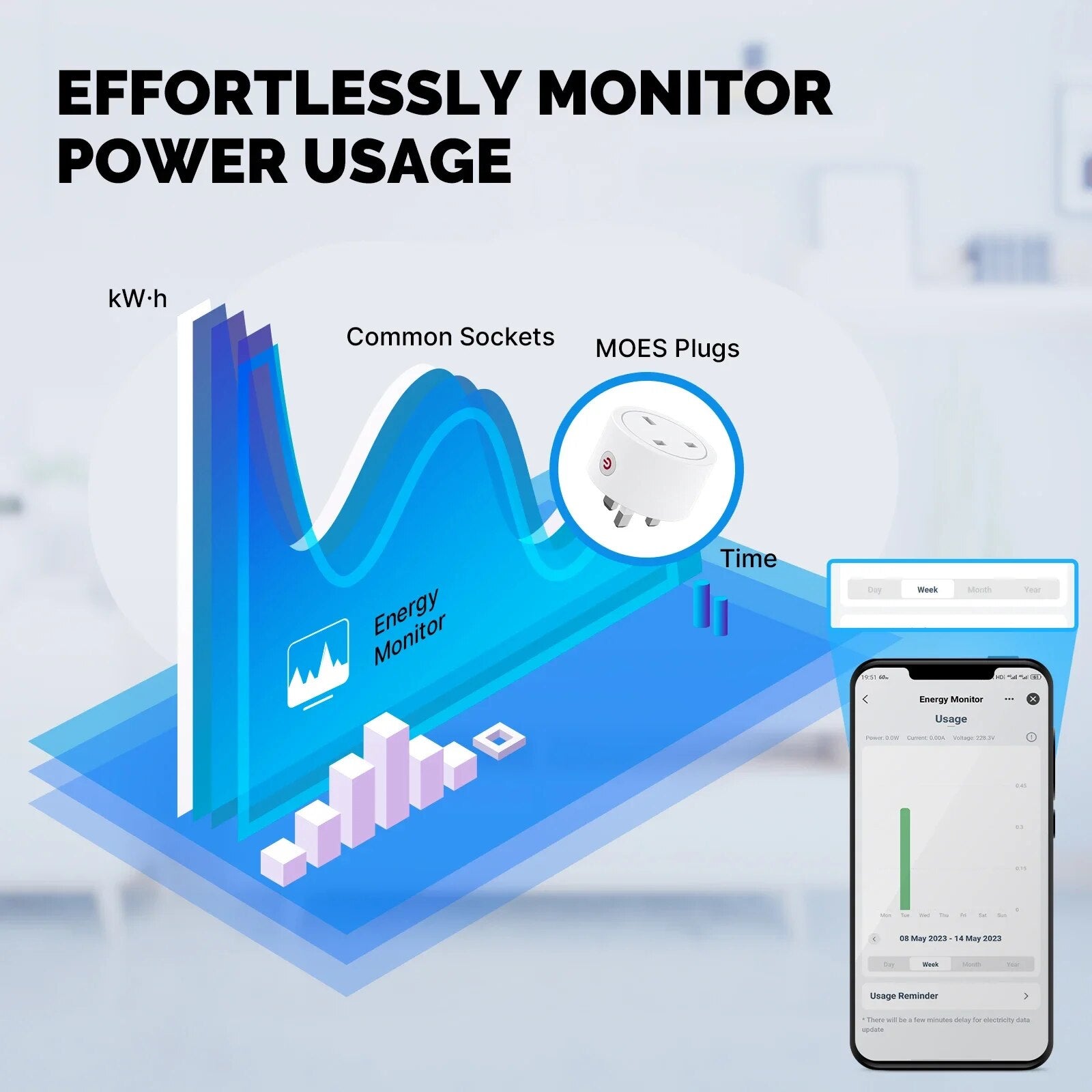 Moes Plastic Panel Voice Control Smart WIFI Power Socket Plug