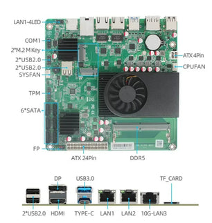 Topton 128MB 1*10G 2*i226-V 2.5G Intel Core i3-N305 Motherboard