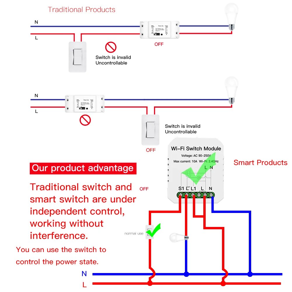 Moes 2.4GHz 1100W Plastic Automatic Wireless WIFI Switch Module