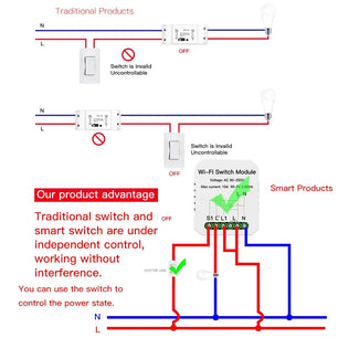 Moes 2.4GHz 1100W Plastic Automatic Wireless WIFI Switch Module