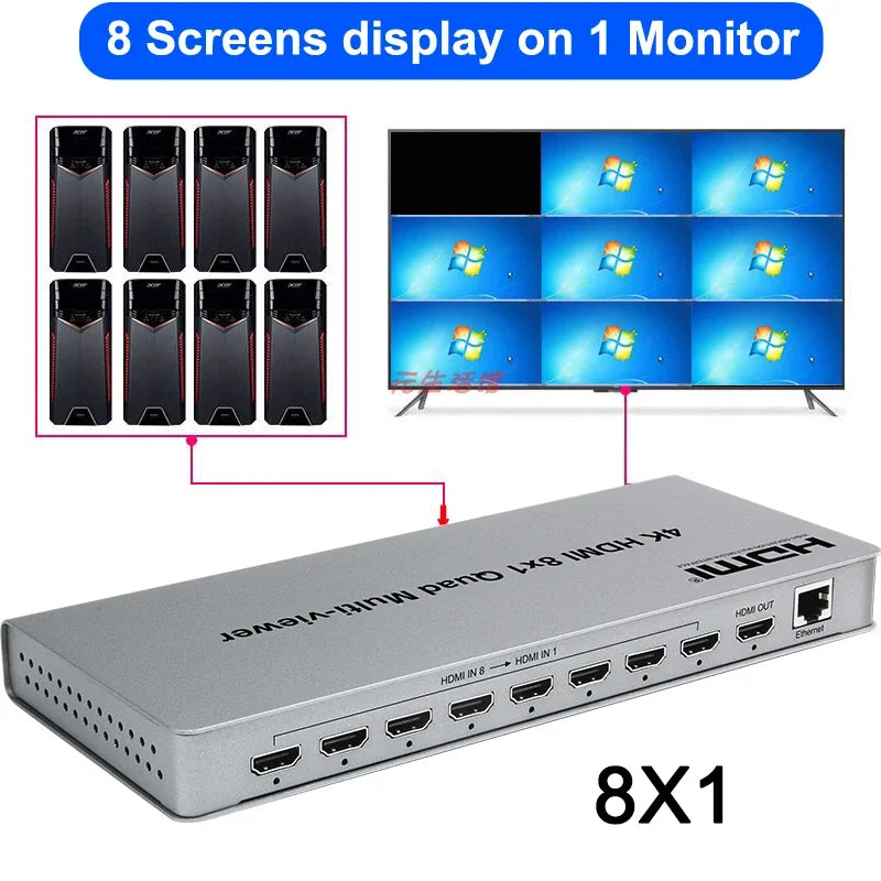 4K 8x1 HDMI 8 Channels Multi-Viewer Seamless Screen Splitter