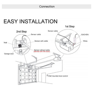 Moes Plastic Remote Control Smart Garage Door Opener Controller