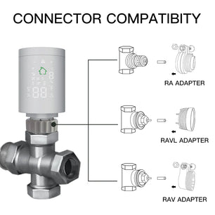 Moes Temperature Controller Actuator Thermostatic Radiator