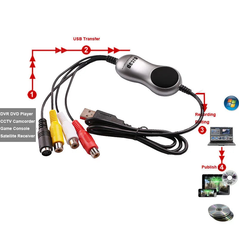 USB 2.0 VHS Video Capture Card Recorder For Window 7 & 8.1