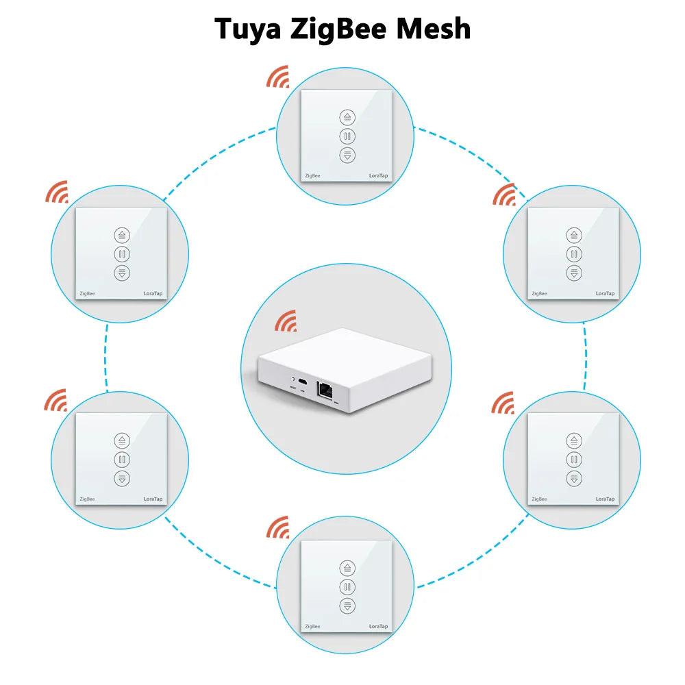 LoraTap 240V 600W Plastic ZigBee Rolling Blinds Curtain Switch