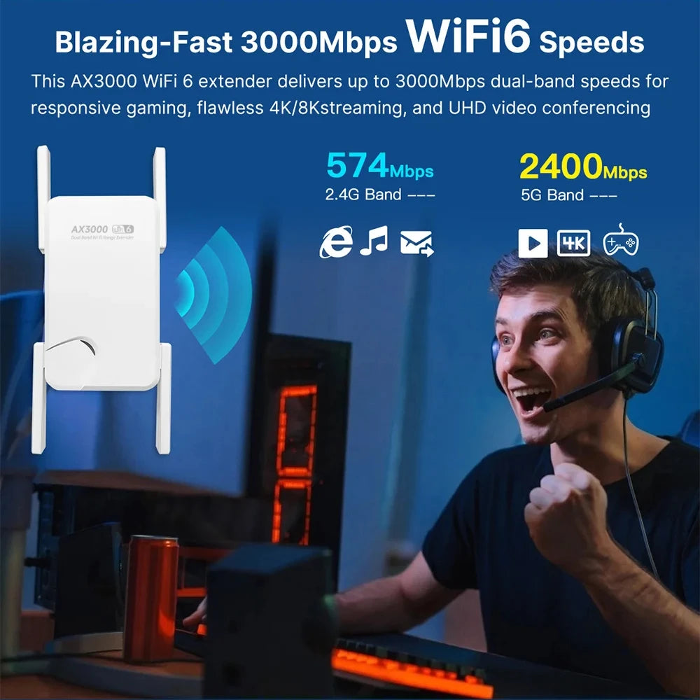 574Mbps 2400Mbps Wireless Dual Band Long Range WIFI Extender