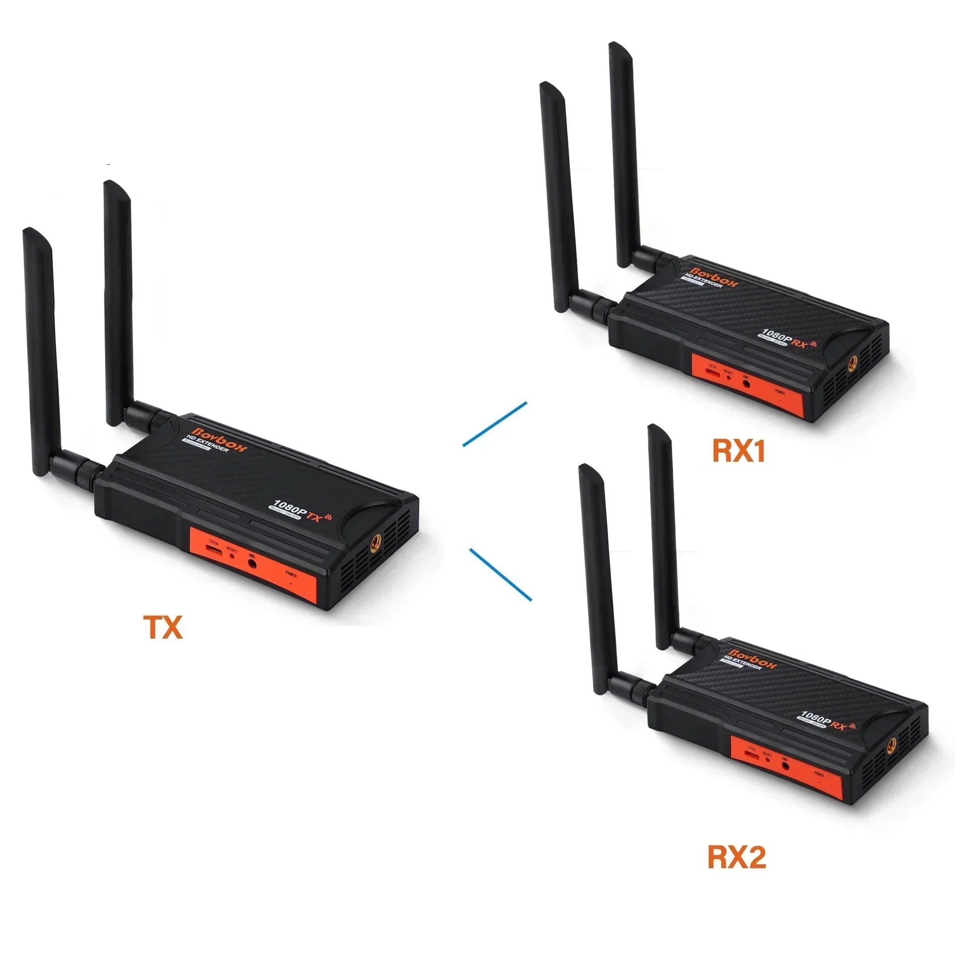 200m Wireless WIFI HDMI Video Transmitter & Receiver Extender