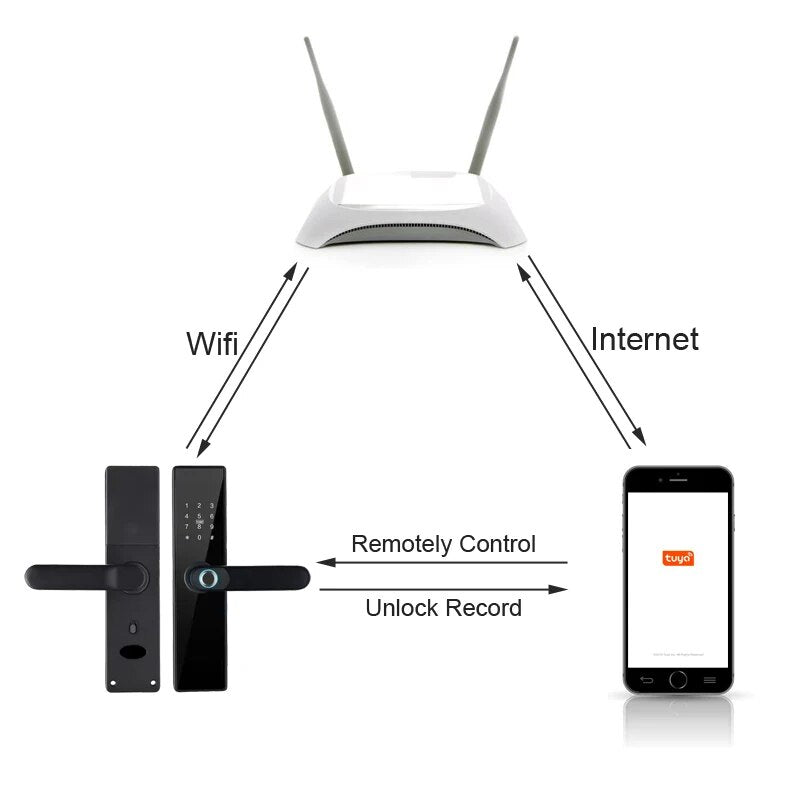 RayKube Aluminium Alloy Fingerprint Digital Smart Door Lock