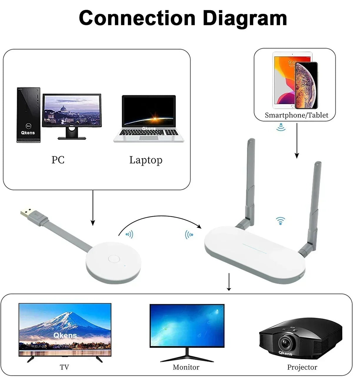 50m Wireless WIFI HDMI Video Transmitter & Receiver Extender