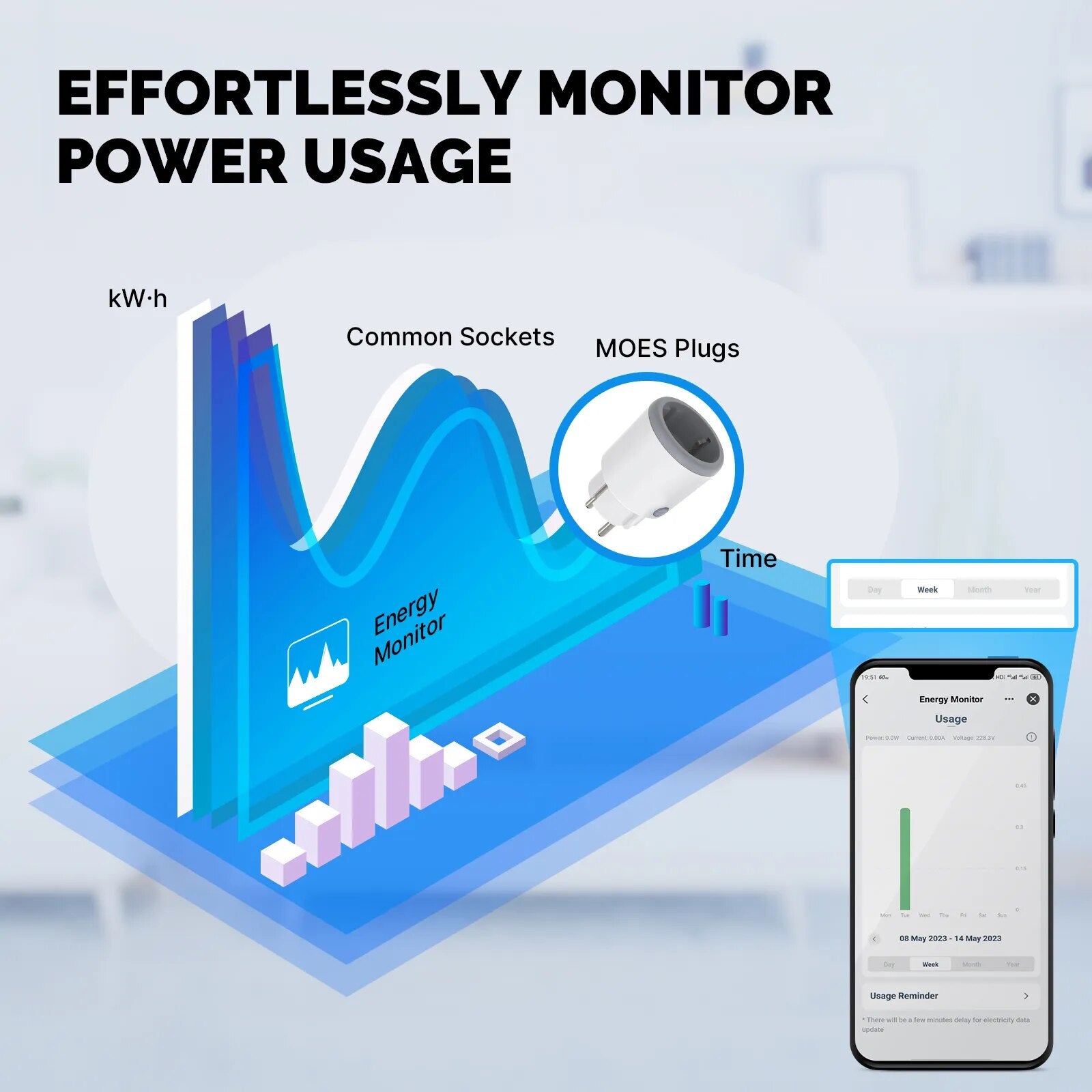 Moes Plastic Panel Voice Control Smart WIFI Power Socket Plug