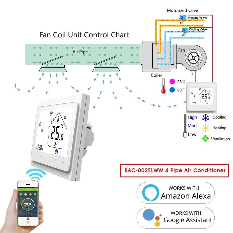 Moes Plastic WiFi Temperature Air Conditioner Thermostat