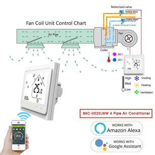 Moes Plastic WiFi Temperature Air Conditioner Thermostat