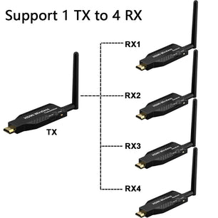 50m Wireless WIFI HDMI Video Transmitter & Receiver Extender