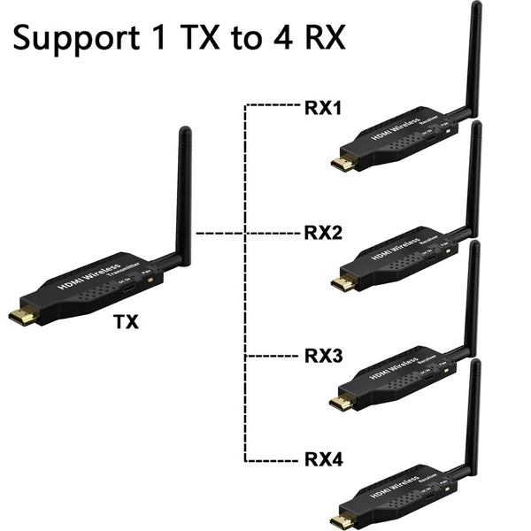 50m Wireless WIFI HDMI Video Transmitter & Receiver Extender