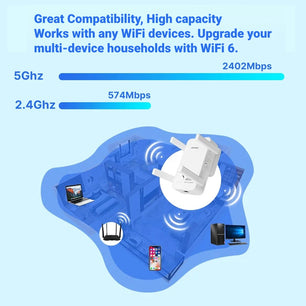 574Mbps 2400Mbps Wireless Dual Band Long Range WIFI Extender