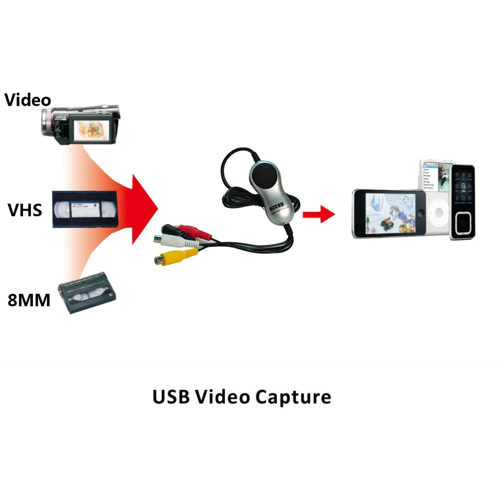 USB 2.0 VHS Video Capture Card Recorder For Window 7 & 8.1