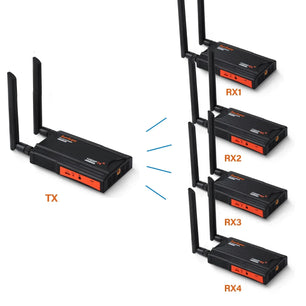 200m Wireless WIFI HDMI Video Transmitter & Receiver Extender