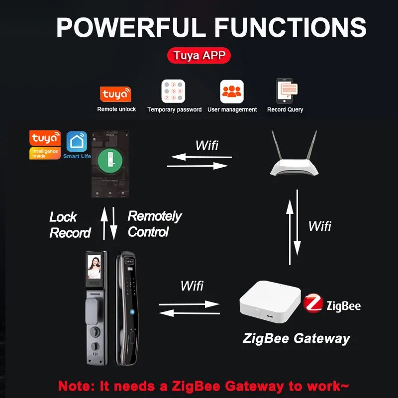 RayKube Aluminium Alloy Fingerprint Digital Smart Door Lock