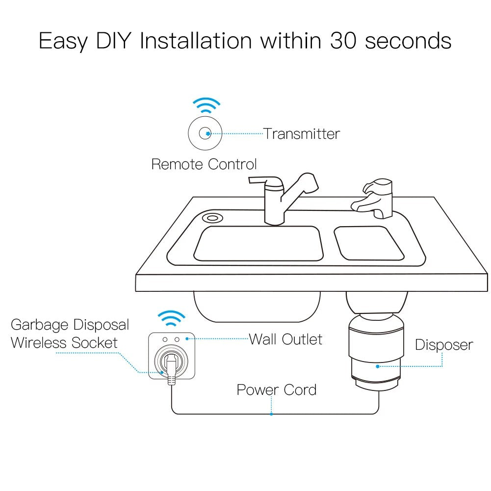 Moes Plastic Panel Smart Wireless Socket Self Powered Air Switch