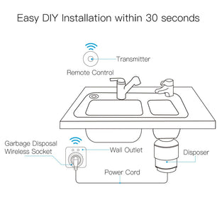 Moes Plastic Panel Smart Wireless Socket Self Powered Air Switch