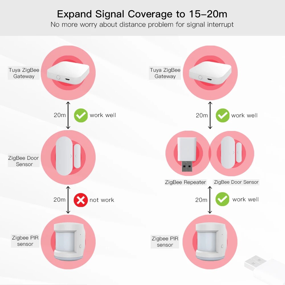 2.4GHz High Power ZigBee USB Extender Repeater For Smart Devices