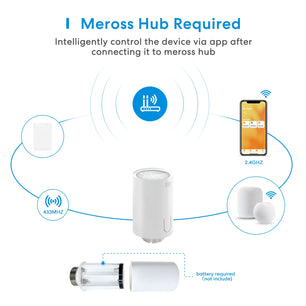 Meross Temperature Controller Actuator Thermostatic Radiator