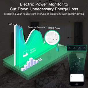 Moes Plastic Panel Voice Remote Control Smart Power Socket Plug