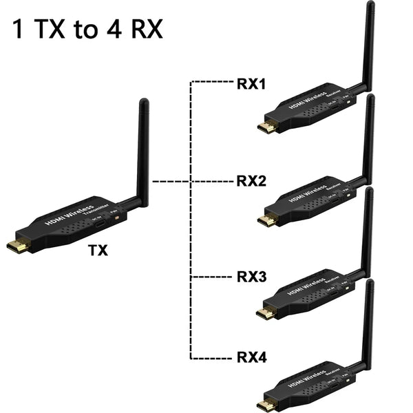 50m Wireless WIFI HDMI Video Transmitter & Receiver Extender