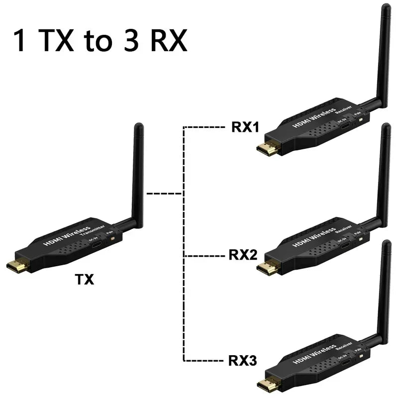 50m Wireless WIFI HDMI Video Transmitter & Receiver Extender