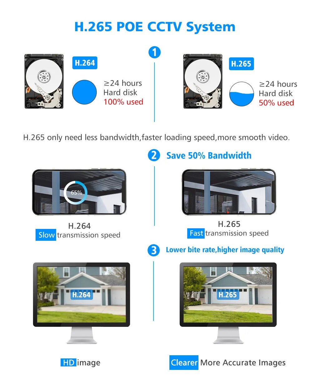 Boavision 8MP Night Vision Waterproof High Speed Bullet Camera