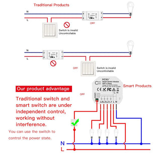 Moes 250V Plastic Automatic WIFI Smart Light Switch Modules