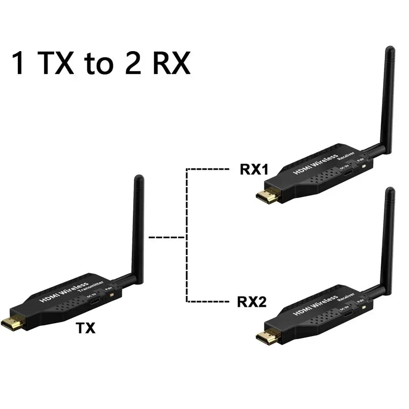 50m Wireless WIFI HDMI Video Transmitter & Receiver Extender